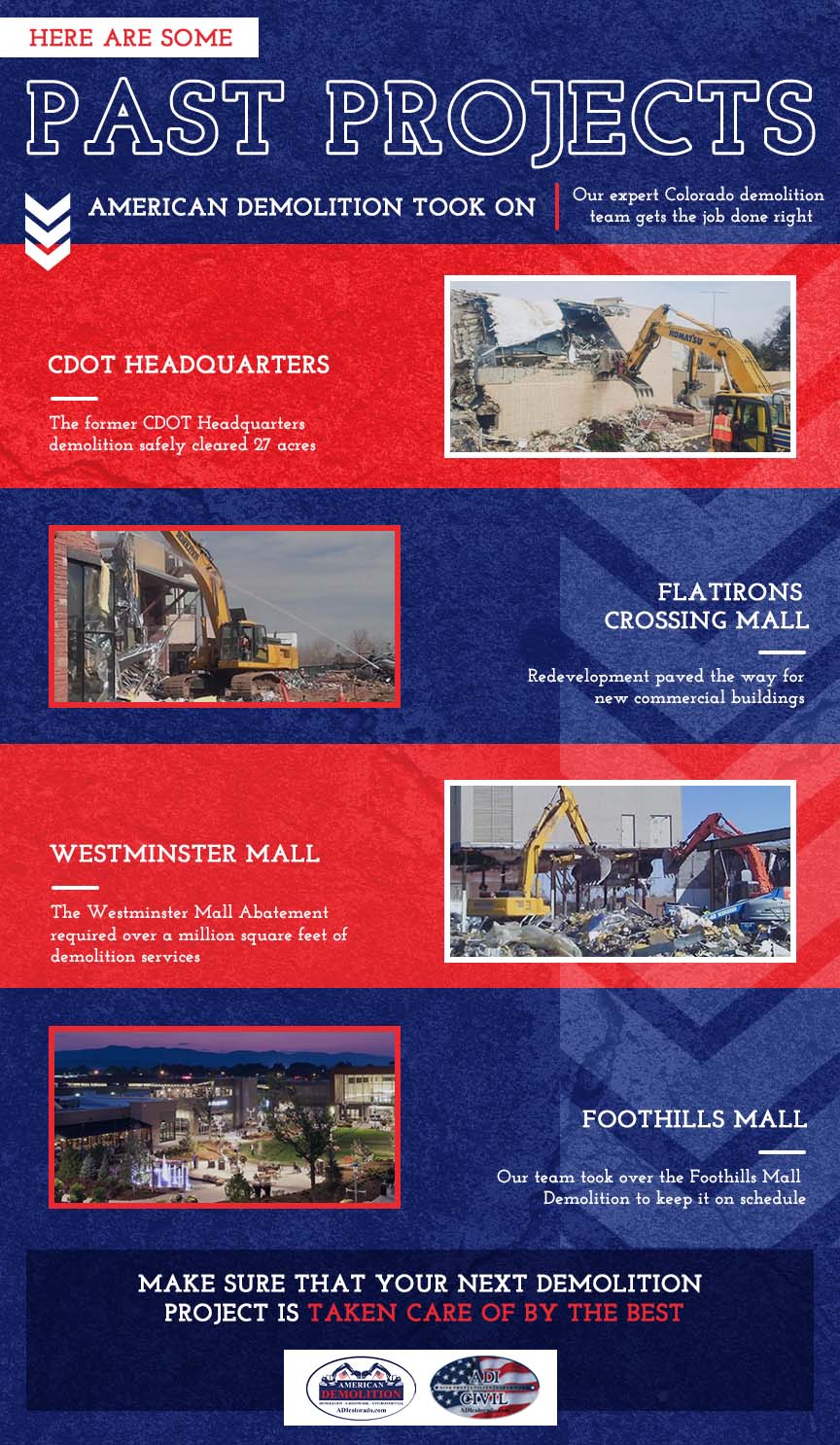 project infographic